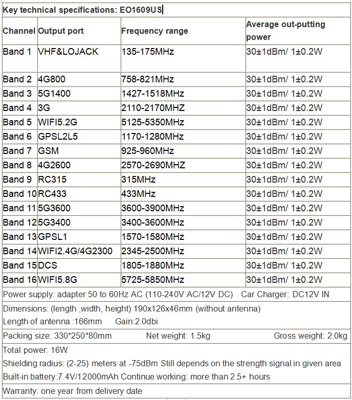 mini brouilleur gsm 3g 4g